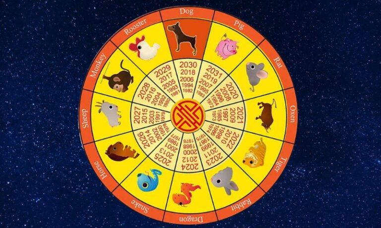 Kineski horoskop sa prikazom životinja raspoređenih u obliku kruga