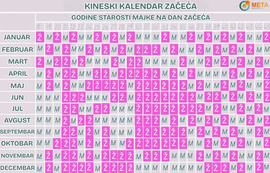 Kineski kalendar za pol bebe