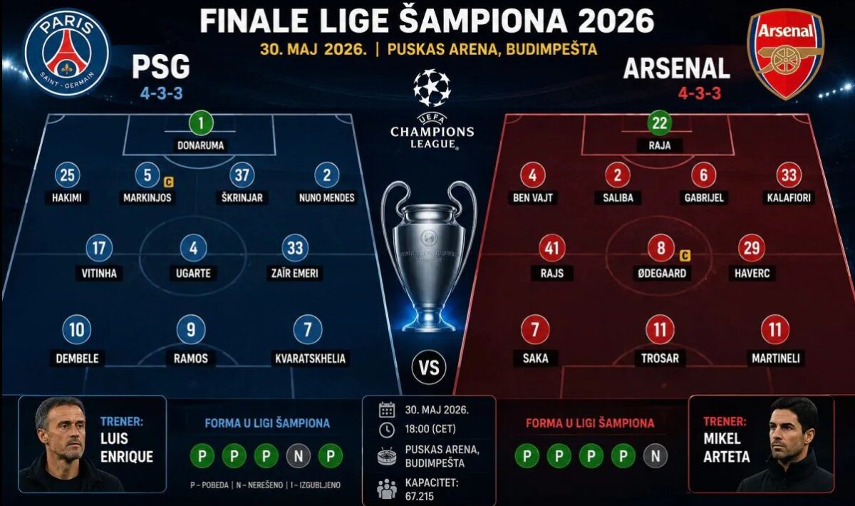 Liga šampiona 2026